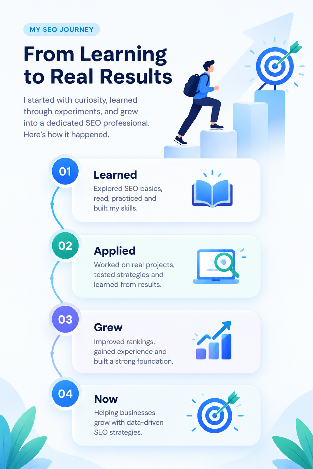 My SEO Journey from learning to real results